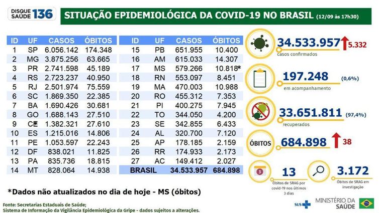 Foto: Reprodução/Agência Brasil