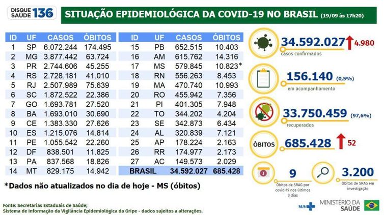 Foto: Reprodução/Agência Brasil