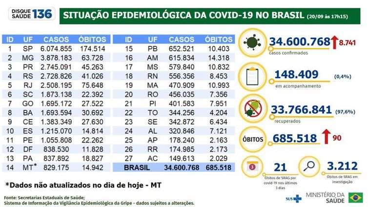 Foto: Reprodução/Agência Brasil