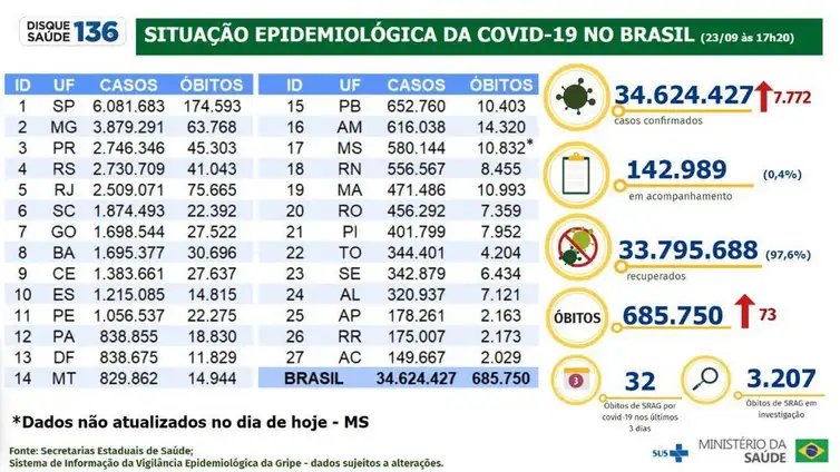 Foto: Reprodução/Agência Brasil