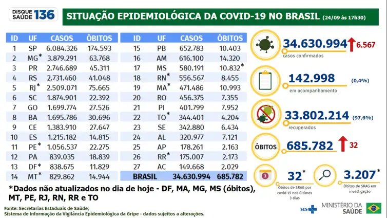 Foto: Reprodução/Agência Brasil